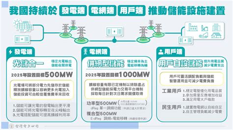 喜陽|與RCE、劦孚聯手合作 喜陽強攻智慧能源、表後儲能